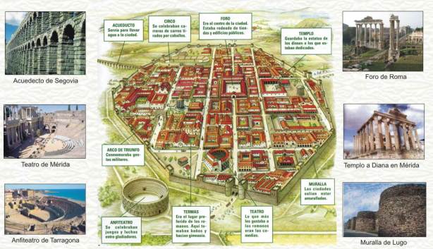 ciudad romana