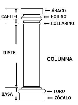 partes de una columna